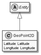 GeoPoint2D.png