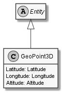 GeoPoint3D.png