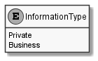 InformationType.png