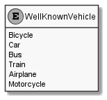 WellKnownVehicle.png