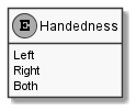 Handedness.png