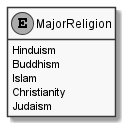 MajorReligion.png