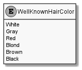 WellKnownHairColor.png