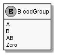 BloodGroup.png