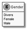 Gender.png