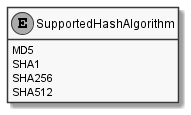 SupportedHashAlgorithm.png